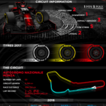 Italiens Grand Prix i Monza